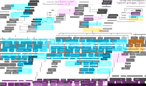 Organigram 2016