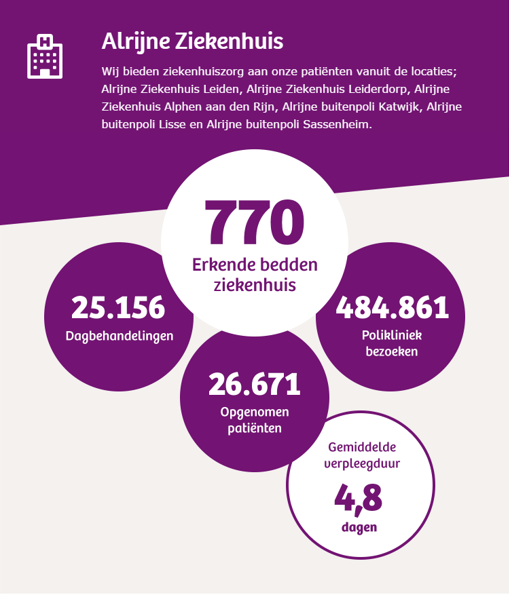Alrijne ziekenhuis vacatures