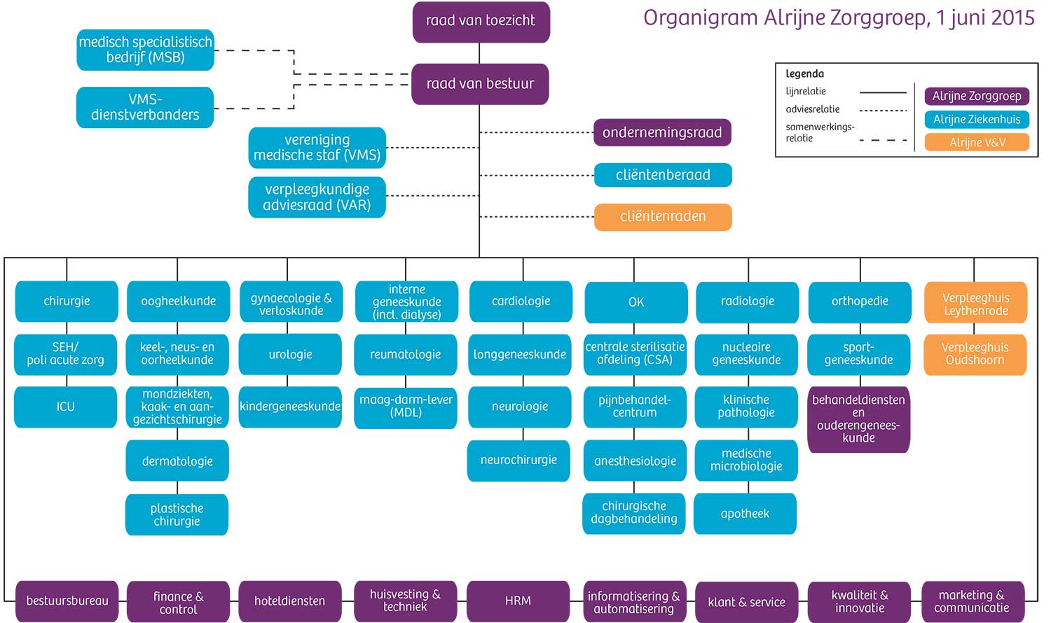 1.2---Organigram-Alrijne-Zorggroep.jpg
