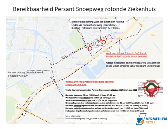 Werkzaamheden Persant Snoepweg