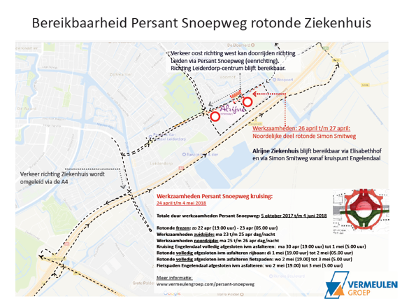 Werkzaamheden P. Snoepweg